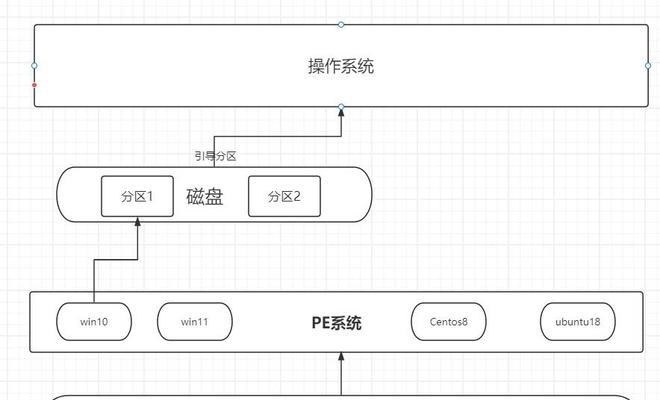 使用PE通用U盘制作启动盘教程（一步步教你制作PE通用U盘启动盘，简单方便快捷！）-第3张图片-数码深度