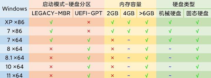 使用XP还原系统教程（详细步骤教你如何以XP还原系统，）-第3张图片-数码深度