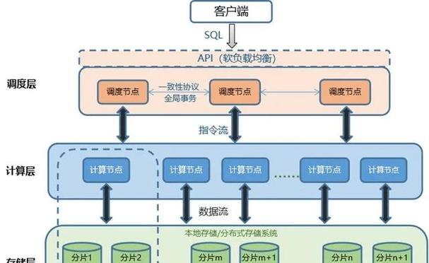 数据库系统的特点及应用（解读数据库系统的特点和优势，探究其在现代社会中的应用领域）-第1张图片-数码深度