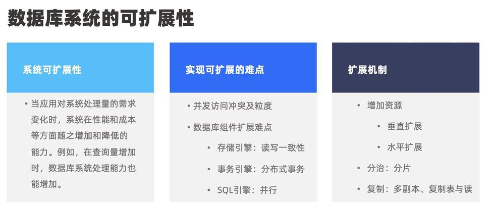 数据库系统的特点及应用（解读数据库系统的特点和优势，探究其在现代社会中的应用领域）-第3张图片-数码深度