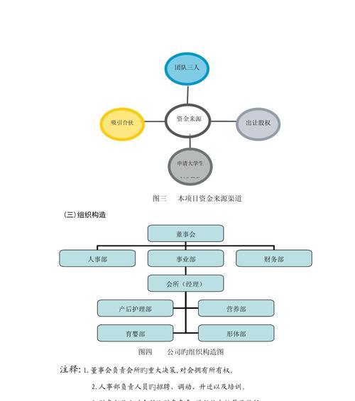 以计划书商业模式范文为主题的商业创新研究（探索计划书商业模式的优势与挑战——以某公司为例）-第3张图片-数码深度