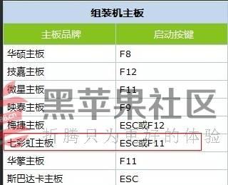 使用U盘轻松安装苹果系统（详解U盘安装苹果系统的步骤与技巧）-第2张图片-数码深度