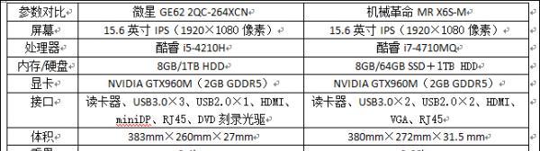 GE62装机教程（逐步指导，轻松搭建你的GE62游戏电脑）-第2张图片-数码深度