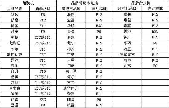 使用微PEU盘启动安装系统的教程（轻松安装系统的步骤和技巧）-第1张图片-数码深度