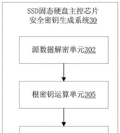 固态硬盘单贴主控板教程（学会修复固态硬盘坏道，延长硬盘寿命）-第3张图片-数码深度