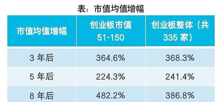 科创板（揭开科技创新新篇章，科创板成就大未来）-第1张图片-数码深度