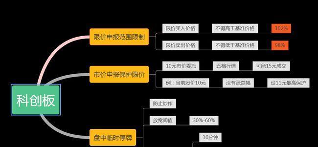 科创板（揭开科技创新新篇章，科创板成就大未来）-第3张图片-数码深度