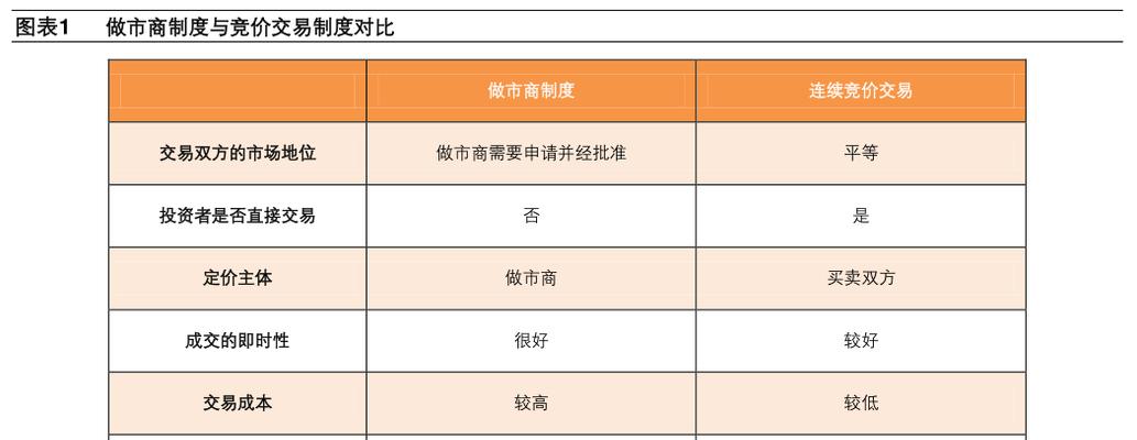 科创板（揭开科技创新新篇章，科创板成就大未来）-第2张图片-数码深度