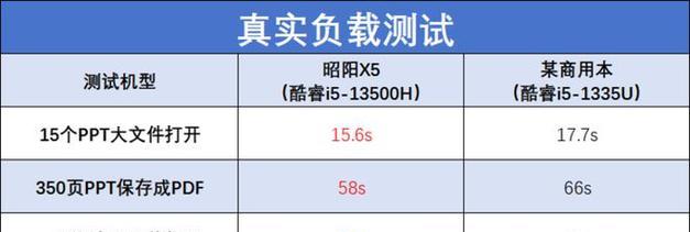 详解如何使用x5处理器安装教程（一步步教你轻松安装x5处理器，让电脑性能升级一倍）-第1张图片-数码深度