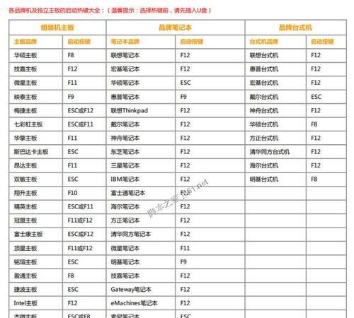 使用U盘启动恢复系统的完全教程（从制作U盘启动盘到恢复系统，一步步教你操作）-第3张图片-数码深度