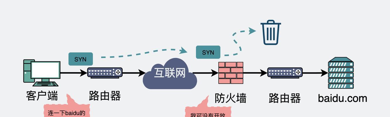 防火墙配置（深入了解防火墙配置以提高网络安全性）-第3张图片-数码深度