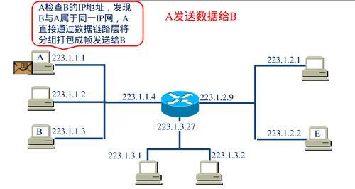 网络IP地址设置方法详解（一步步教你如何设置网络IP地址）-第2张图片-数码深度