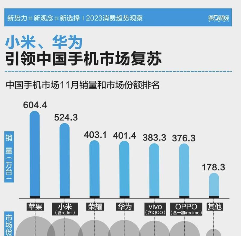 2021年苹果价格走势及影响因素（市场竞争激烈，消费者受益匪浅）-第1张图片-数码深度