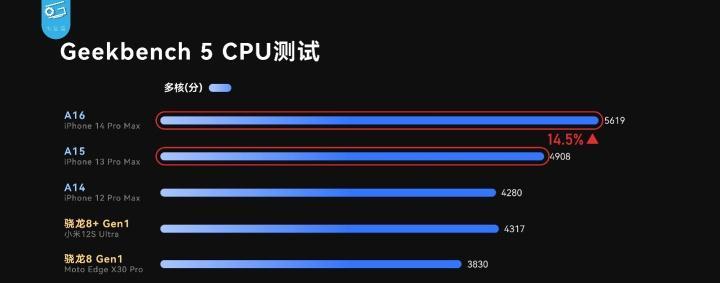 2021年苹果价格走势及影响因素（市场竞争激烈，消费者受益匪浅）-第3张图片-数码深度