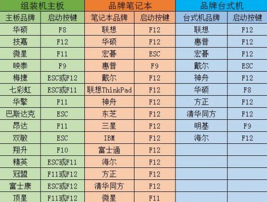 使用启动盘安装Win10系统的完整教程（详细指导你如何使用启动盘轻松安装Windows10系统）-第1张图片-数码深度