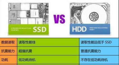 如何使用新的固态硬盘安装操作系统（简单步骤帮助您轻松迁移系统）-第3张图片-数码深度