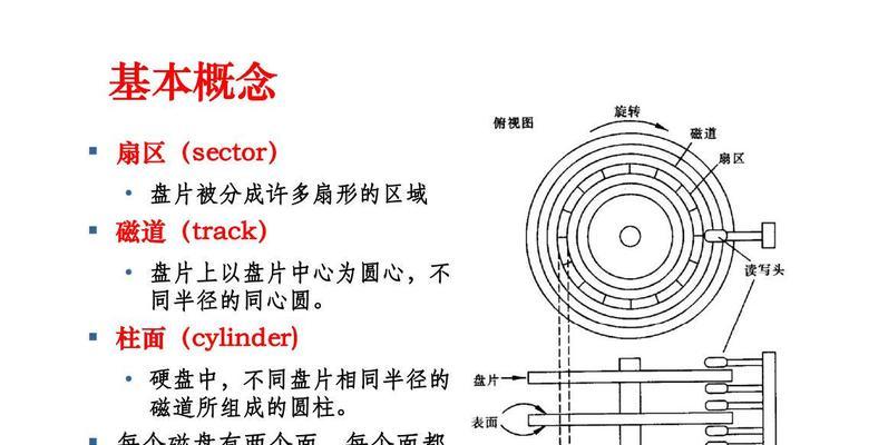 硬盘盘片的划痕问题及解决方法（保护关键数据，从划痕入手）-第2张图片-数码深度