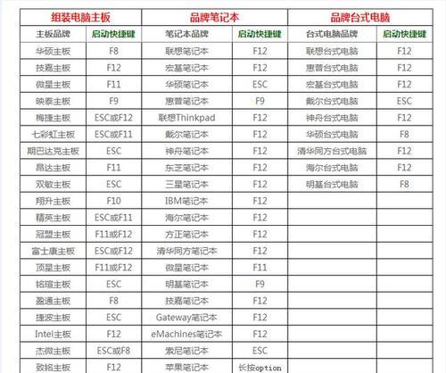 新硬盘PE分区教程（以PE分区工具为主，简化硬盘分区步骤，让您的硬盘分区如虎添翼）-第2张图片-数码深度