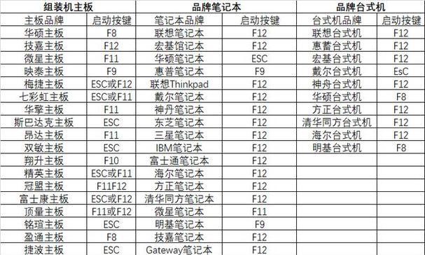 使用BIOS启动装系统教程（BIOS启动装系统详细教程，帮你轻松搞定安装问题）-第2张图片-数码深度