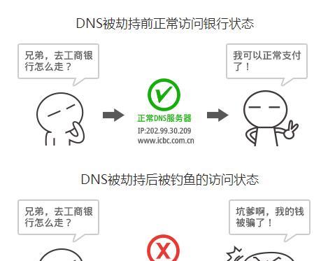 网络安全（保护您的网络安全，防止路由器攻击）-第1张图片-数码深度