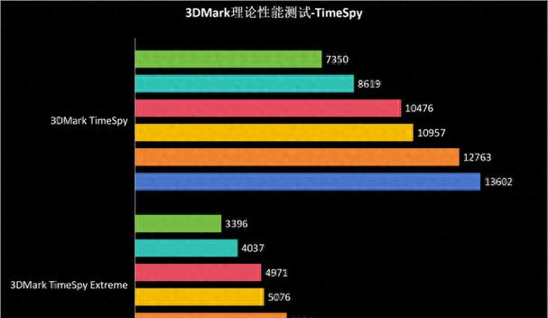 探讨R7350显卡的性能表现及应用价值-第2张图片-数码深度