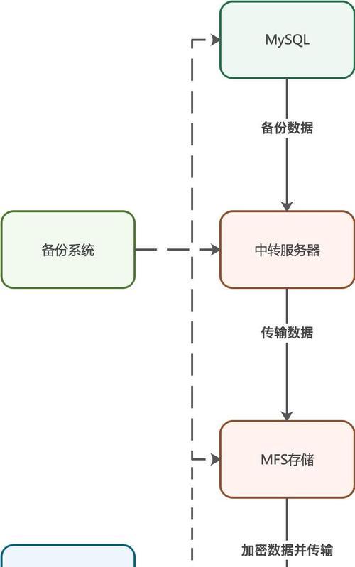 如何彻底清除服务器数据恢复的痕迹？（保护敏感数据安全，有效防止数据泄露的关键措施）-第3张图片-数码深度