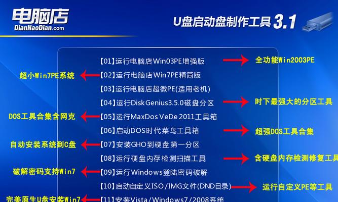 手动安装系统（学会电脑店手动安装系统的步骤及技巧）-第3张图片-数码深度