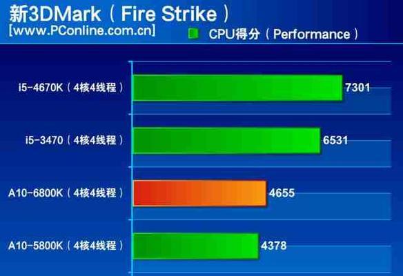 AMDA105800K（探索AMDA105800K的性能和优势）-第2张图片-数码深度