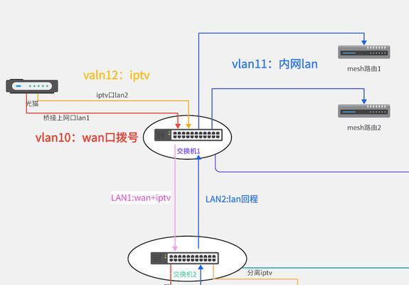 提高网络稳定性的TP-Link路由器设置技巧（让你的网络畅通无阻的关键步骤）-第1张图片-数码深度