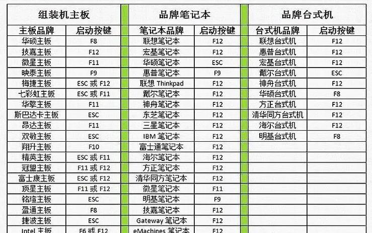 快速制作启动U盘教程（使用U盘创建便捷的启动媒介）-第2张图片-数码深度