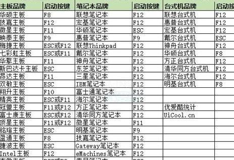 快速制作启动U盘教程（使用U盘创建便捷的启动媒介）-第3张图片-数码深度