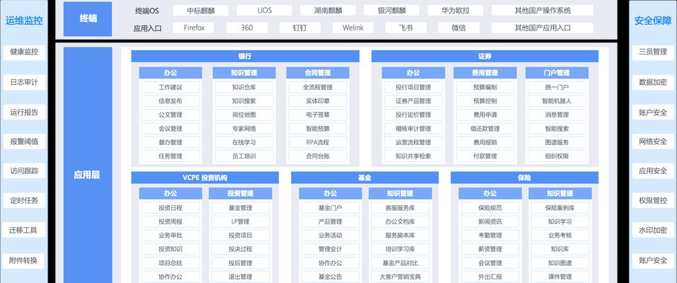 提高工作效率的自动化办公系统软件推荐（优化办公流程，提升工作效率的关键软件工具）-第2张图片-数码深度