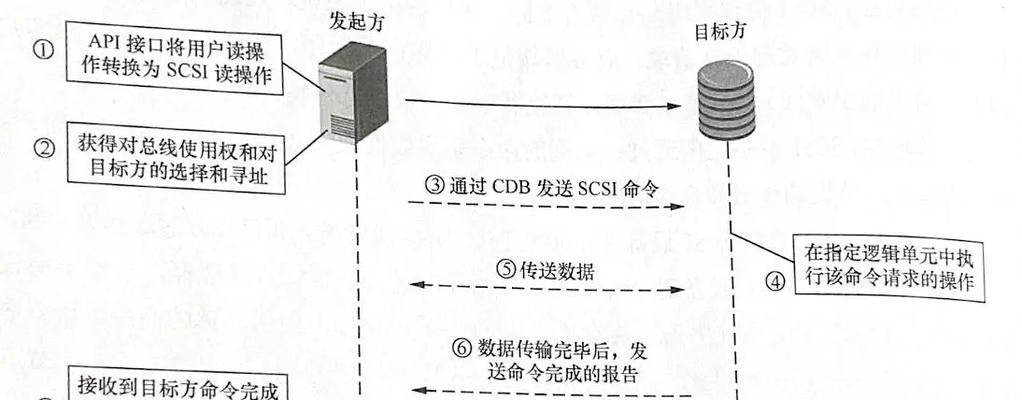 固态硬盘导入系统教程（简明教你使用固态硬盘导入系统，提升计算机性能）-第2张图片-数码深度