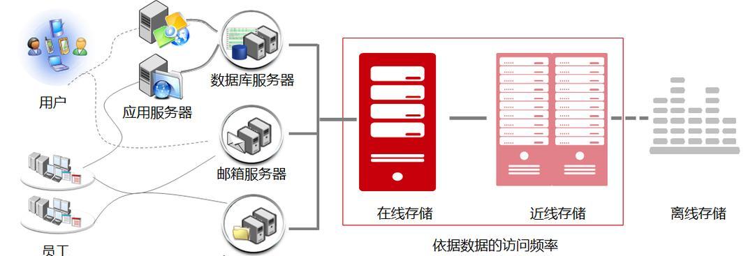 固态硬盘导入系统教程（简明教你使用固态硬盘导入系统，提升计算机性能）-第1张图片-数码深度