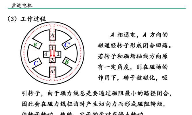 步进电动机的工作原理及特点（逐步前进，精准控制——步进电动机的应用与优势）-第1张图片-数码深度