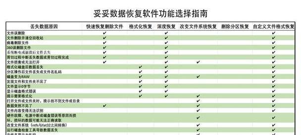 数据加密与恢复（应对加密后数据丢失的有效恢复方法）-第2张图片-数码深度