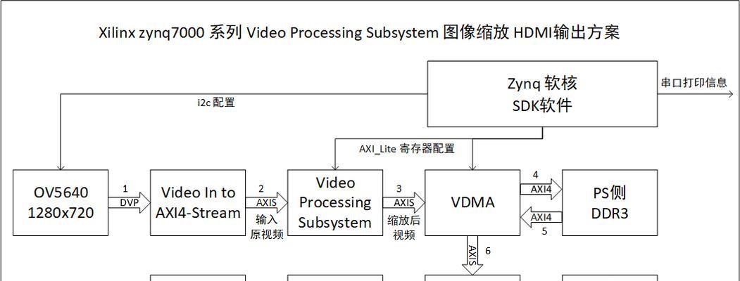 FPGA开发常用软件解析（探索FPGA开发中的软件工具和技术）-第1张图片-数码深度