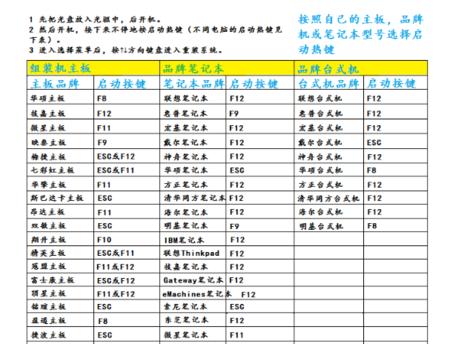 深度PE系统安装教程（详细步骤解析，轻松安装深度PE）-第2张图片-数码深度