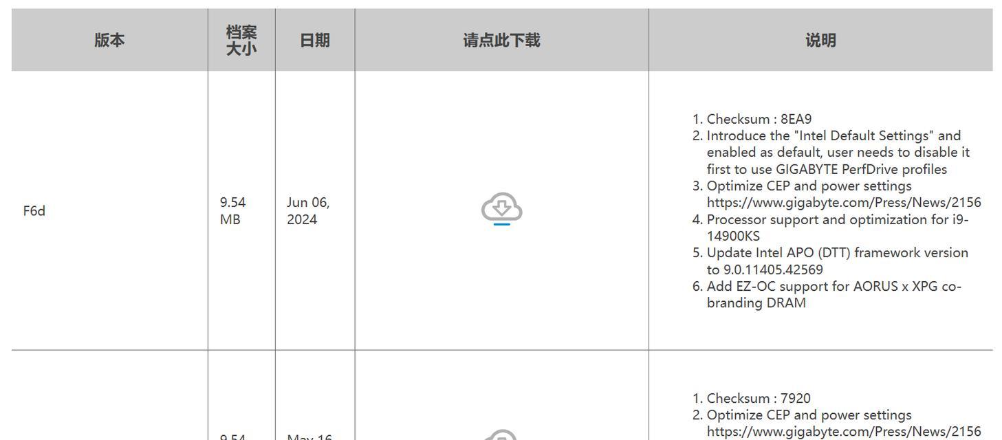 技嘉主板BIOS刷写教程（掌握技巧，让你的主板焕发新生）-第1张图片-数码深度