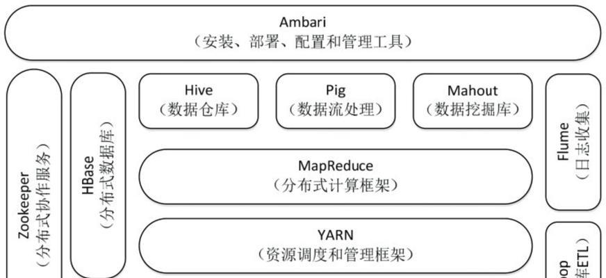 产品经理自学之路（探索产品经理自学的优势与挑战）-第2张图片-数码深度