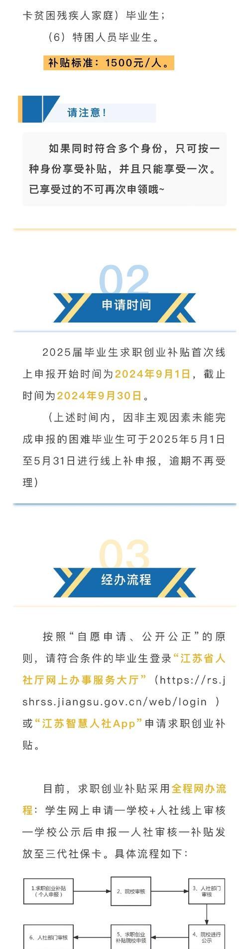 大四应届生如何找工作（职场出击，你需要掌握的就是这些！）-第2张图片-数码深度