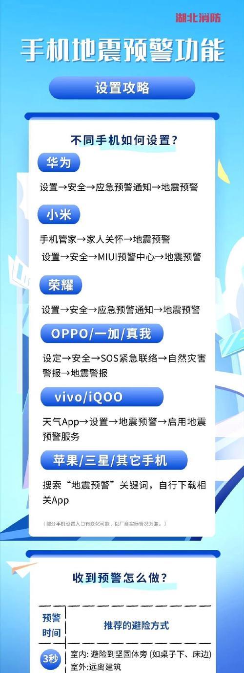 地震前手机会如何表现？（探讨地震前手机信号异常现象）-第2张图片-数码深度