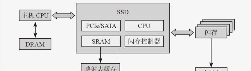 纽曼SSD故障修复指南（快速解决您纽曼SSD的问题）-第1张图片-数码深度