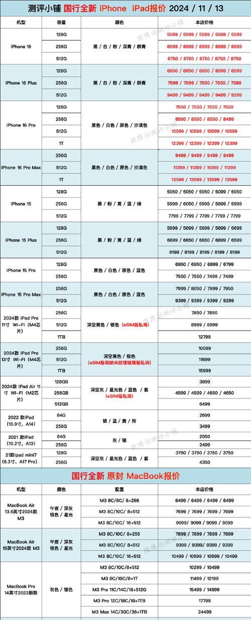 苹果7更新后会带来怎样的改变？（探索苹果7更新后的新特性和用户体验）-第3张图片-数码深度