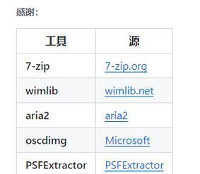 从W10升级到27系统的教程（详细指导和注意事项，轻松升级操作）-第1张图片-数码深度