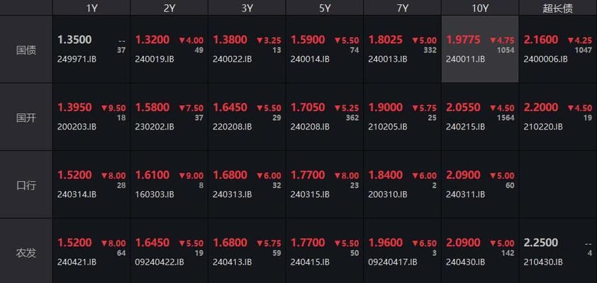 7y30处理器（突破性能瓶颈，为移动设备带来全新体验）-第1张图片-数码深度