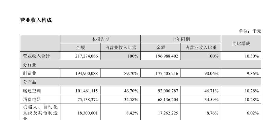 格力学几年如何？——一个员工的真实见证（格力学几年是否值得？能否获得个人成长与发展？）-第1张图片-数码深度