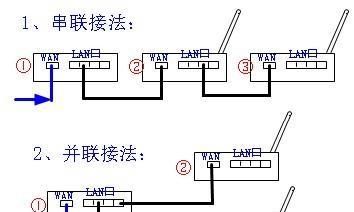 如何连接家庭第二个路由器（快速扩展家庭网络覆盖范围，提高上网速度）-第1张图片-数码深度