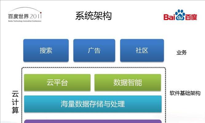 百度云技术革新如何帮助用户提升工作效率（百度云技术革新）-第2张图片-数码深度