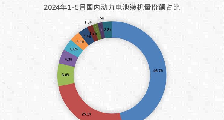 寒霸电池的优势和性能表现（寒霸电池成为市场新宠，革新你的能源体验）-第1张图片-数码深度